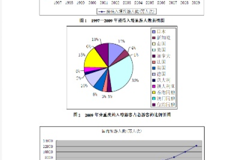 评测分析，重庆网站建设现状与未来展望