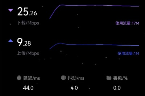 迅畅互联评测，打造高效、稳定的在线连接，领跑数字时代