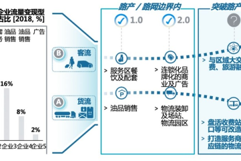 洞悉评测，探究互通中国的变革力量与前行之路