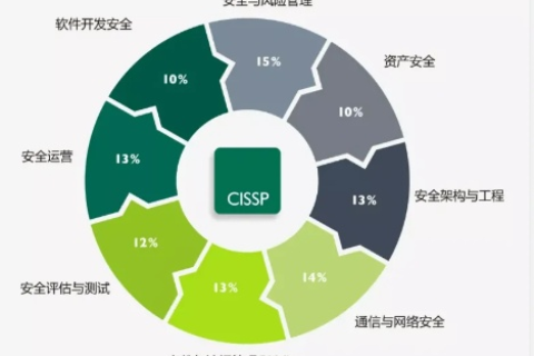网络评测，互联网技术速度，安全程度与用户体验的全方位审视