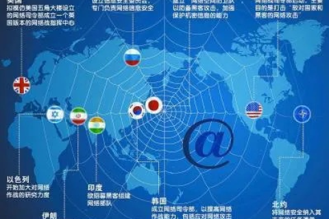 东邦互联评测，跨越国界的网络力量，重塑区域合作的未来
