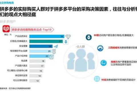 共建共享，互联网创业的新趋势，穷站长合租评测