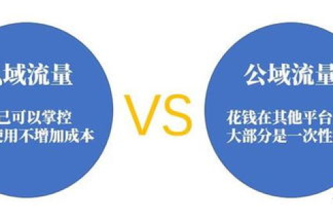聚梦云评测，打造你的私域流量池