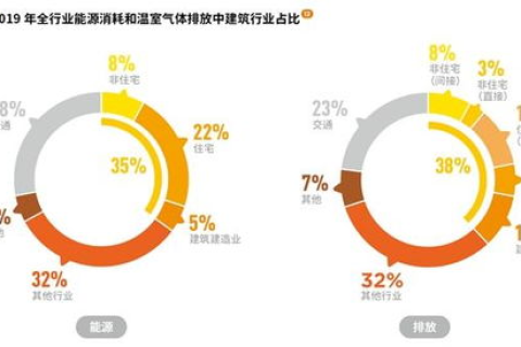 精准测评，世通网络科技引领行业新风向