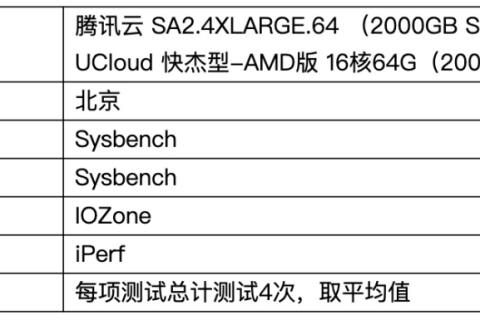 万网星云主机评测，速度与稳定性的完美结合