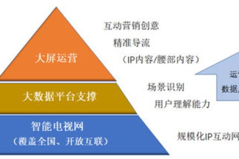 网兴网络评测，深度剖析互联网发展潮流与评测体系