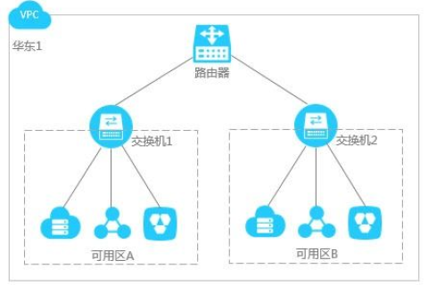 海外服务器的介绍，优势、类型、应用及选择指南