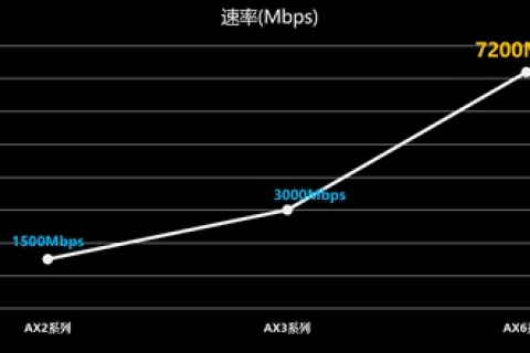 万普网络评测，在信息海洋中，为你挑选最快、最稳定的网络连接