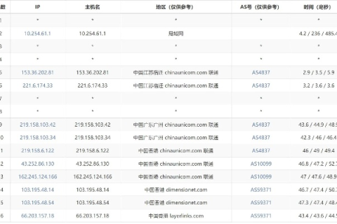 优化双网站架构，主域名与二级域名的无缝对接策略