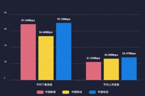 迅猛网络数据评测，揭秘大数据时代的网络速度奥秘