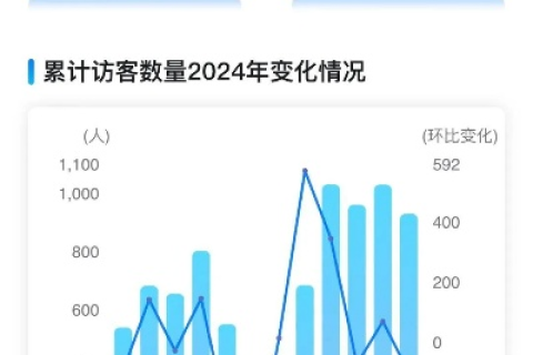 中网数据评测，互联网时代的精准决策引擎