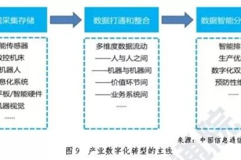聪创互联评测，重塑数字连接的新高度