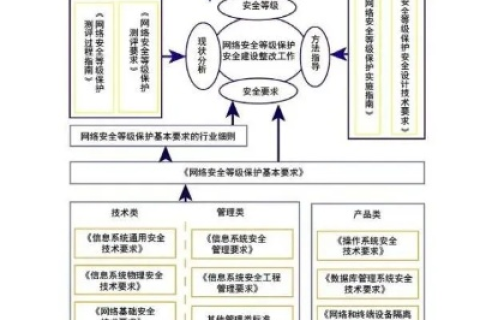 业务保障机制与技术安全措施