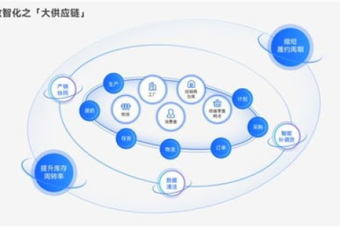 恒迅数据评测，揭秘精准数据驱动的未来商业趋势