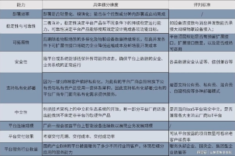 九大维度评测99互联，深度解析互联网服务背后真相