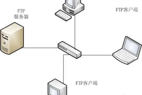 灰鸽子上线分域名和FTP空间两种模式解析