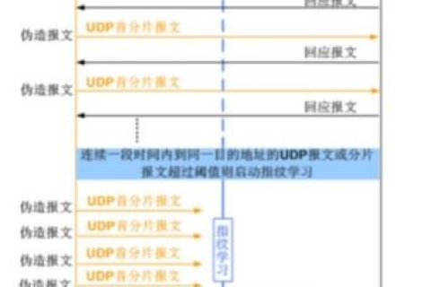 购买服务器域名在会计上算在什么账户