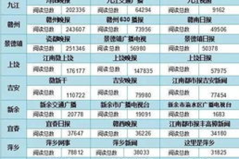 301重定向后域名快照隔天的变化，正常现象与考量因素