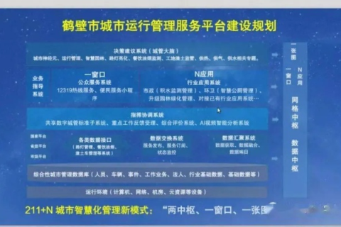 通辽网格数据评测，如何强化大数据时代下的城市管理与服务