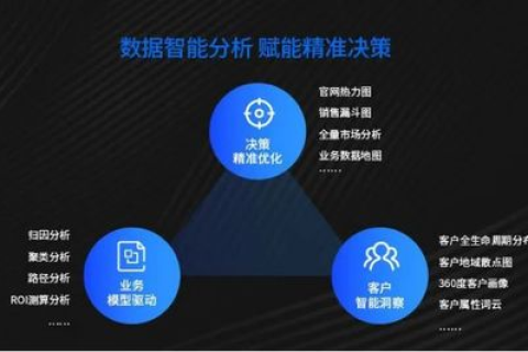 评测，优合数据助力企业高效决策和数据优化