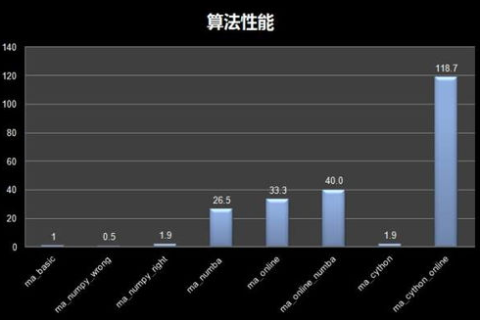 VM虚拟主机显卡，优化与性能提升的策略