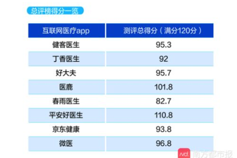 精准评测，洞见未来—八一数据评测引领数据时代风向标