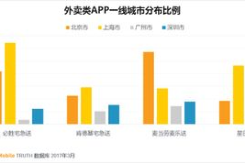 天天数据中心评测，高效与精准并举的互联网时代数据守护者