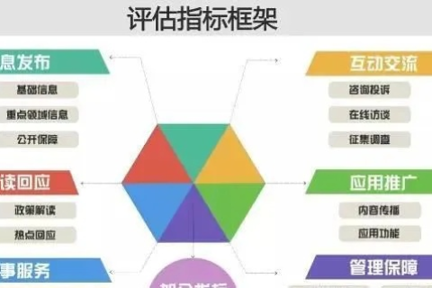 易讯网络评测，全面剖析，让你轻松挑出最佳网络工具