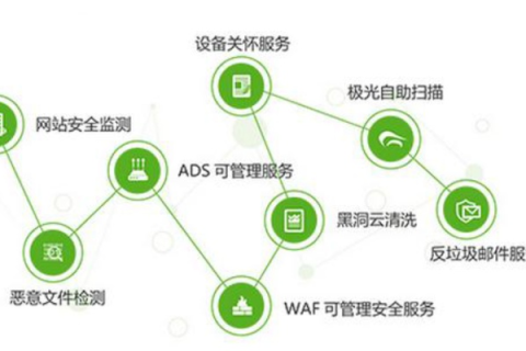 绿网互联评测，打造高效、安全、便捷的互联网新时代