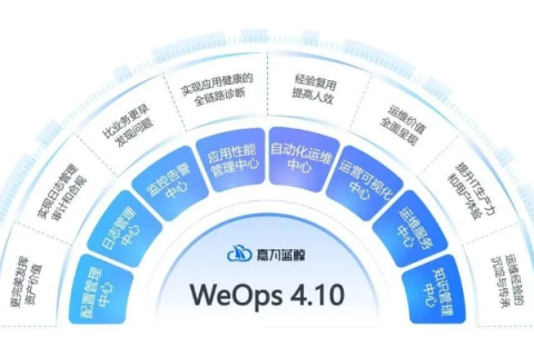 五洋数据中心评测，坚固的数据堡垒，高可用性确保业务连续性