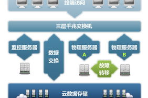 虚拟主机空间如何使用，全面指南