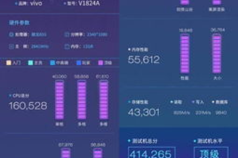 IDC网评测，深度解析互联网数据中心的性能与优势