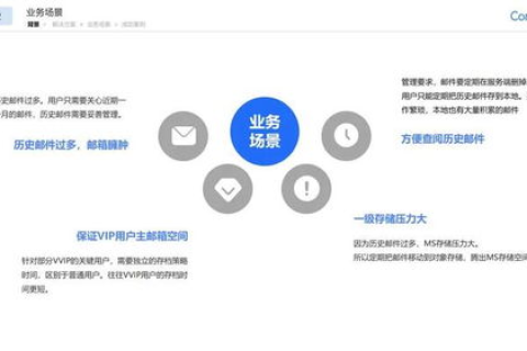 域名与邮件后缀的关系，探索互联网标识的奥秘