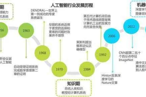 文网科技评测，深度探索智能技术的未来发展趋势与挑战