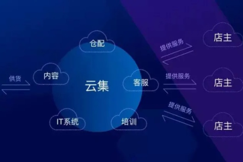 评测揭秘，魔电云联如何重塑企业协作新生态