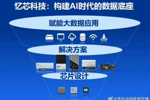 元元科技评测，智能时代的科技革命与用户需求