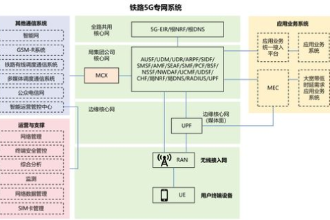 22网络技术评测，全面解析新一代网络连接技术的优劣与应用前景