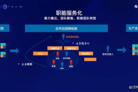 挑战未来的连接，天宇互联评测