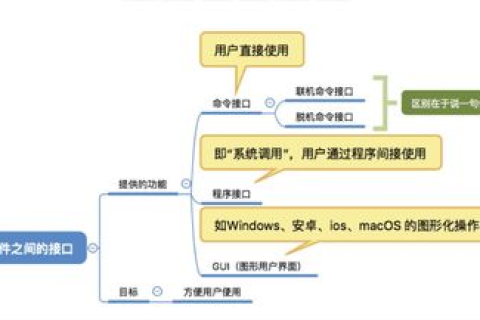 域名转出与过户，概念解析及操作差异