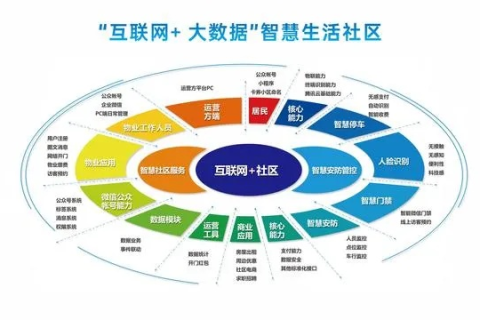 鑫城互联评测，打造流畅的数字体验，引领智慧生活新风尚