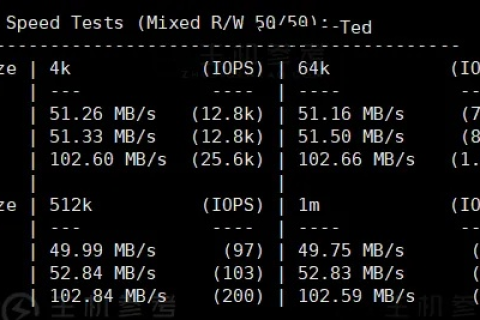 Sky Hosting深度评测，性能、性价比还是用户体验，你真的选对了吗？