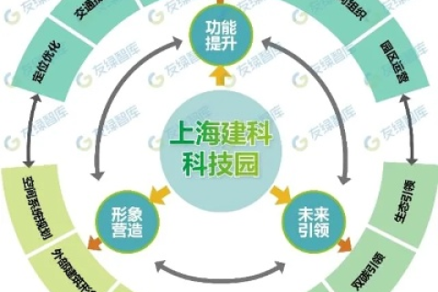 上海E网络评测，深度剖析城市网络的现状与未来
