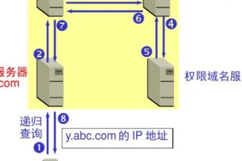 为什么最近域名解析老是出问题
