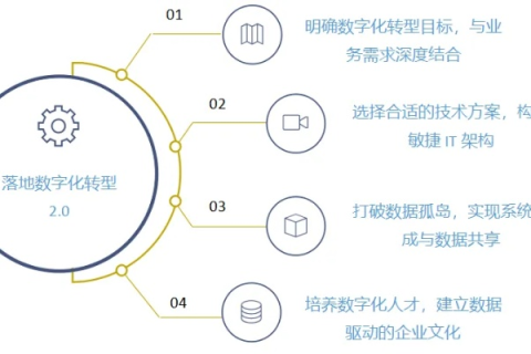 重庆网目科技评测—赋能数字化转型，塑造企业竞争力