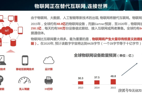 互联网全球化的时代，全球互联评测驱动数字经济新变革