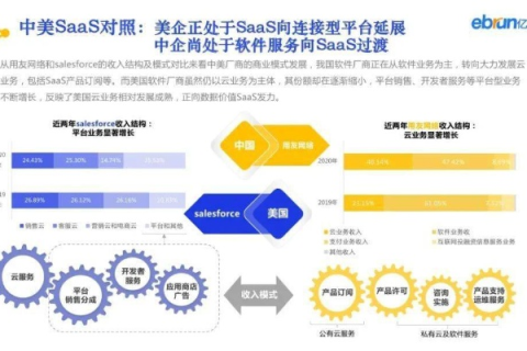 亿珀互联评测，重新定义数字时代的企业服务体验