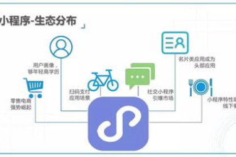 易趣网络科技评测，探索最新科技趋势，揭秘互联网应用新风尚