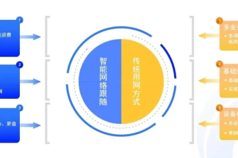 网胜科技评测，引领未来的智能评测（科技赋能，铸造未来评测新生态）