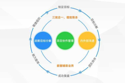 动态测评，赋能企业应会动力建设与优化