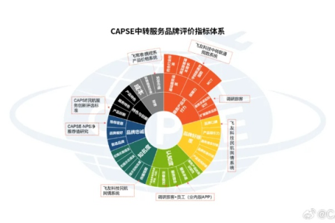 深入分析中申网评测，精准洞察网络服务品质的航标